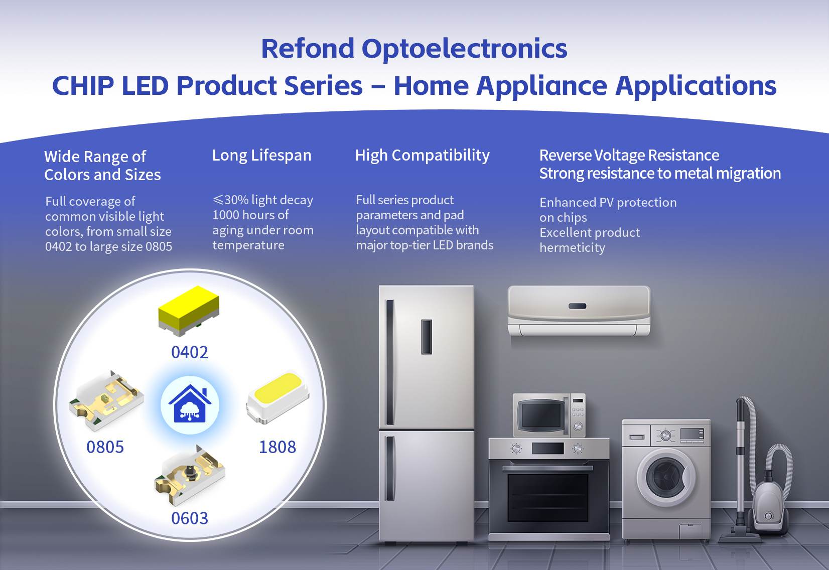 Innovation-Driven | Refond CHIP & Mini LED Solutions Enable Industry Upgrade